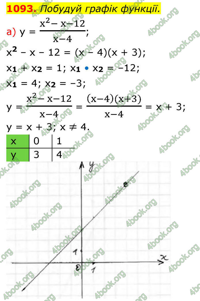 ГДЗ Алгебра 8 клас Бевз (2025)
