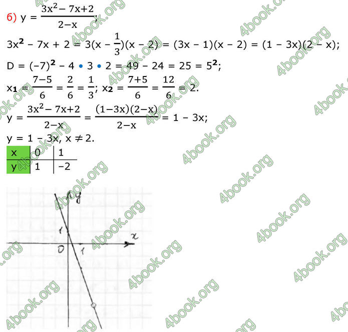 ГДЗ Алгебра 8 клас Бевз (2025)
