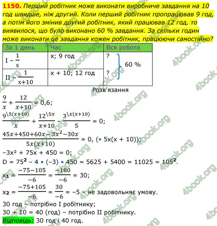 ГДЗ Алгебра 8 клас Бевз (2025)