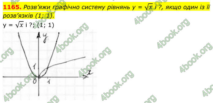 ГДЗ Алгебра 8 клас Бевз (2025)