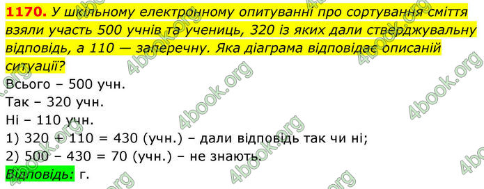 ГДЗ Алгебра 8 клас Бевз (2025)