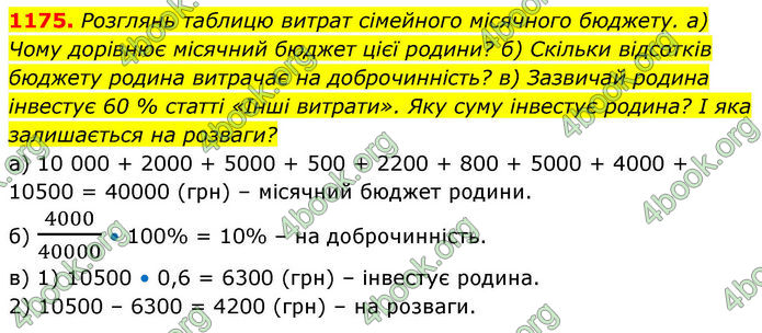 ГДЗ Алгебра 8 клас Бевз (2025)