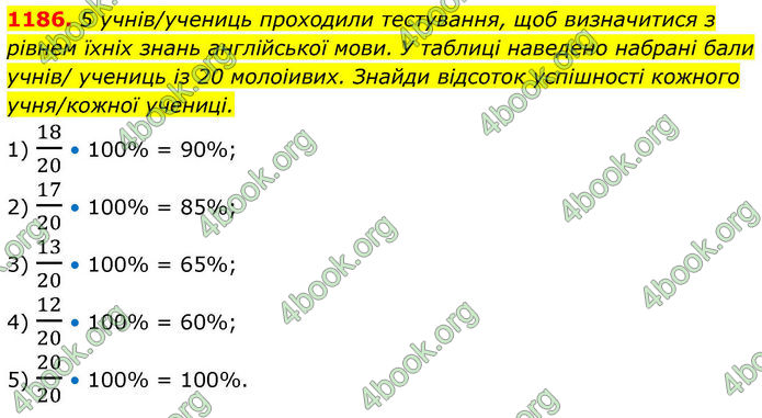 ГДЗ Алгебра 8 клас Бевз (2025)