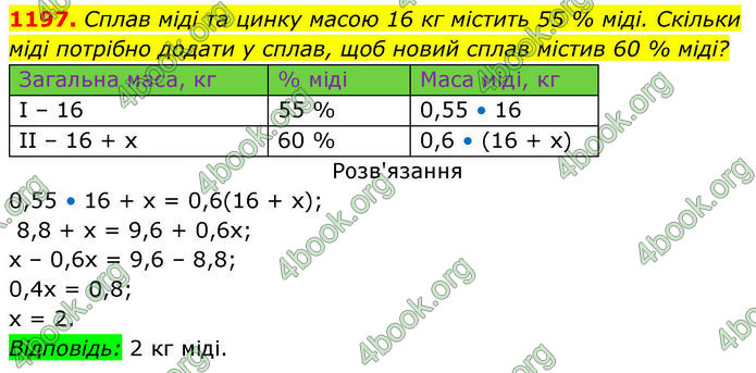 ГДЗ Алгебра 8 клас Бевз (2025)