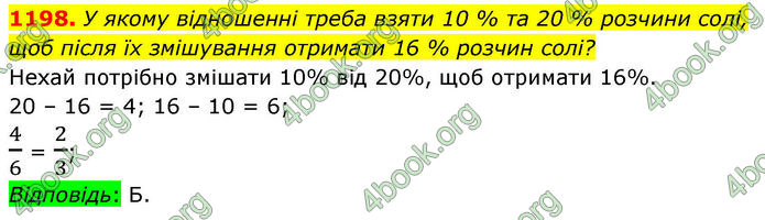 ГДЗ Алгебра 8 клас Бевз (2025)