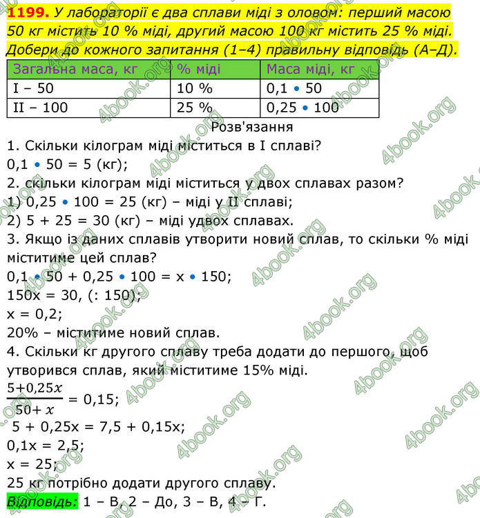 ГДЗ Алгебра 8 клас Бевз (2025)
