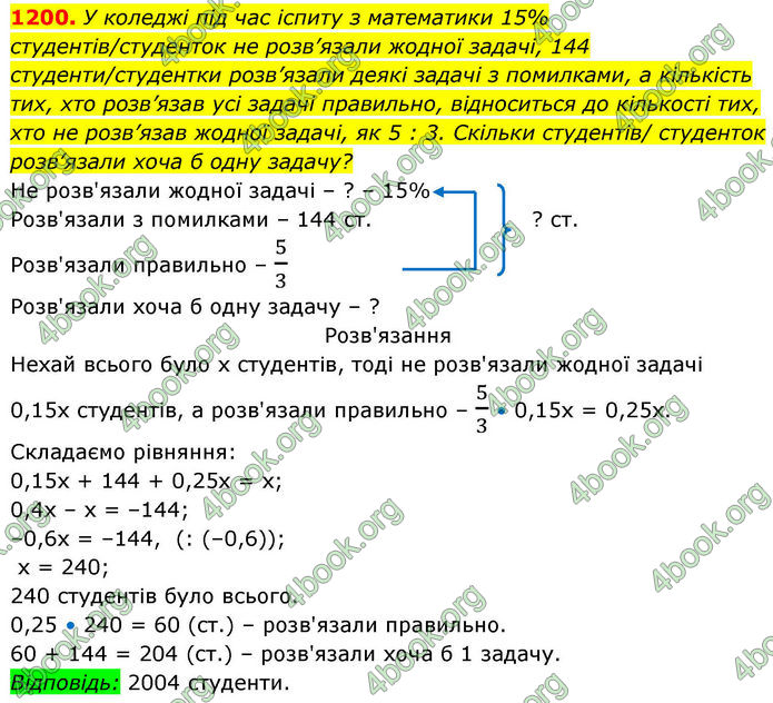 ГДЗ Алгебра 8 клас Бевз (2025)