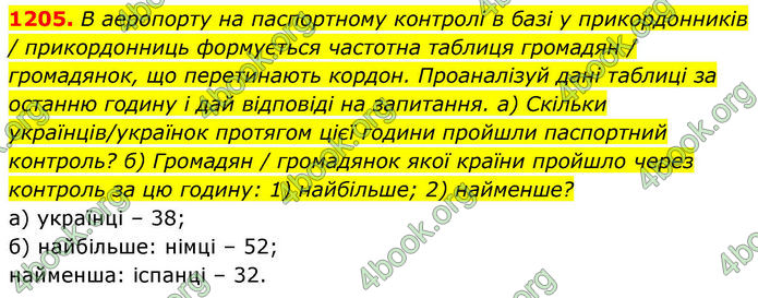 ГДЗ Алгебра 8 клас Бевз (2025)