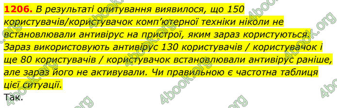 ГДЗ Алгебра 8 клас Бевз (2025)