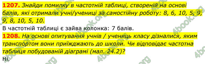 ГДЗ Алгебра 8 клас Бевз (2025)