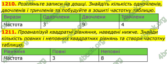 ГДЗ Алгебра 8 клас Бевз (2025)