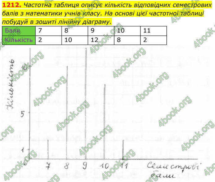 ГДЗ Алгебра 8 клас Бевз (2025)