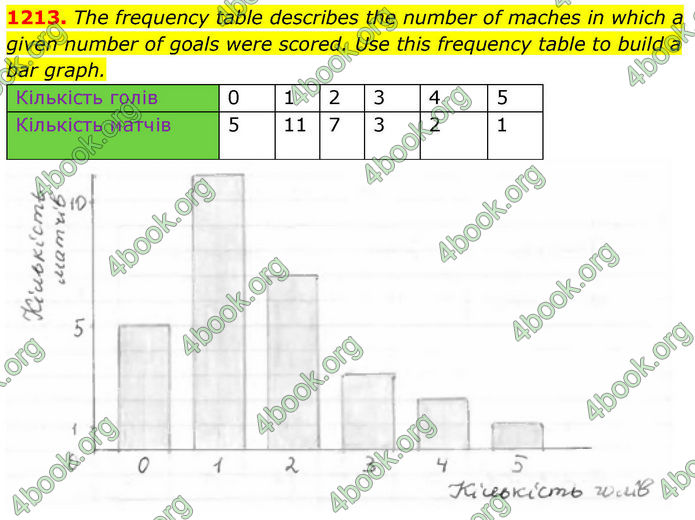 ГДЗ Алгебра 8 клас Бевз (2025)