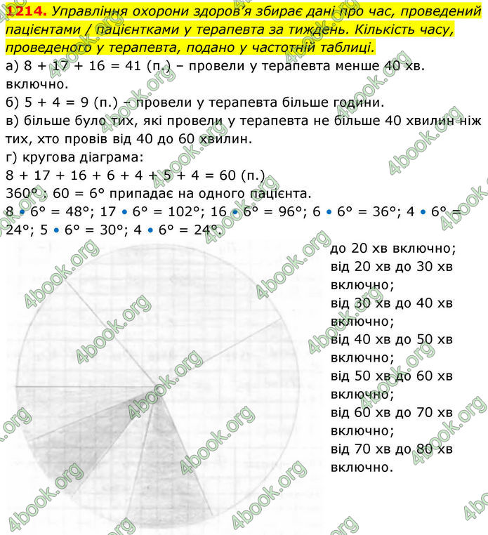 ГДЗ Алгебра 8 клас Бевз (2025)