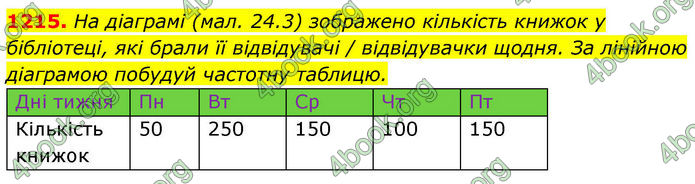 ГДЗ Алгебра 8 клас Бевз (2025)