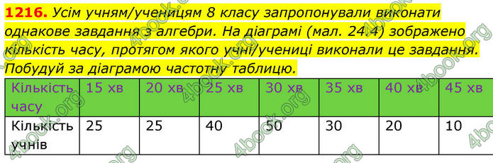 ГДЗ Алгебра 8 клас Бевз (2025)