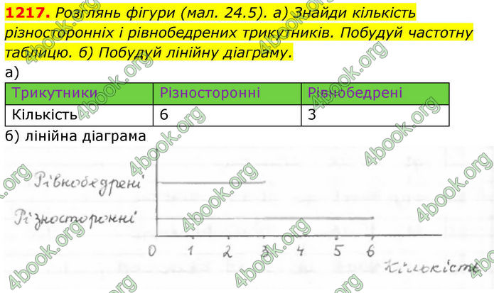 ГДЗ Алгебра 8 клас Бевз (2025)