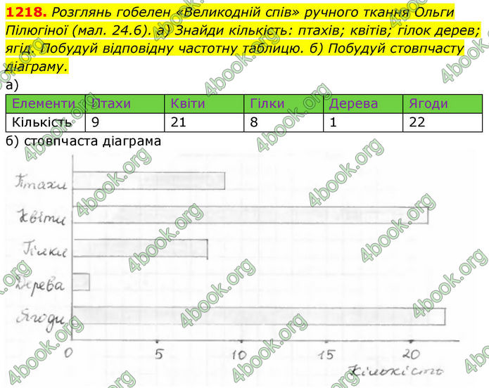 ГДЗ Алгебра 8 клас Бевз (2025)