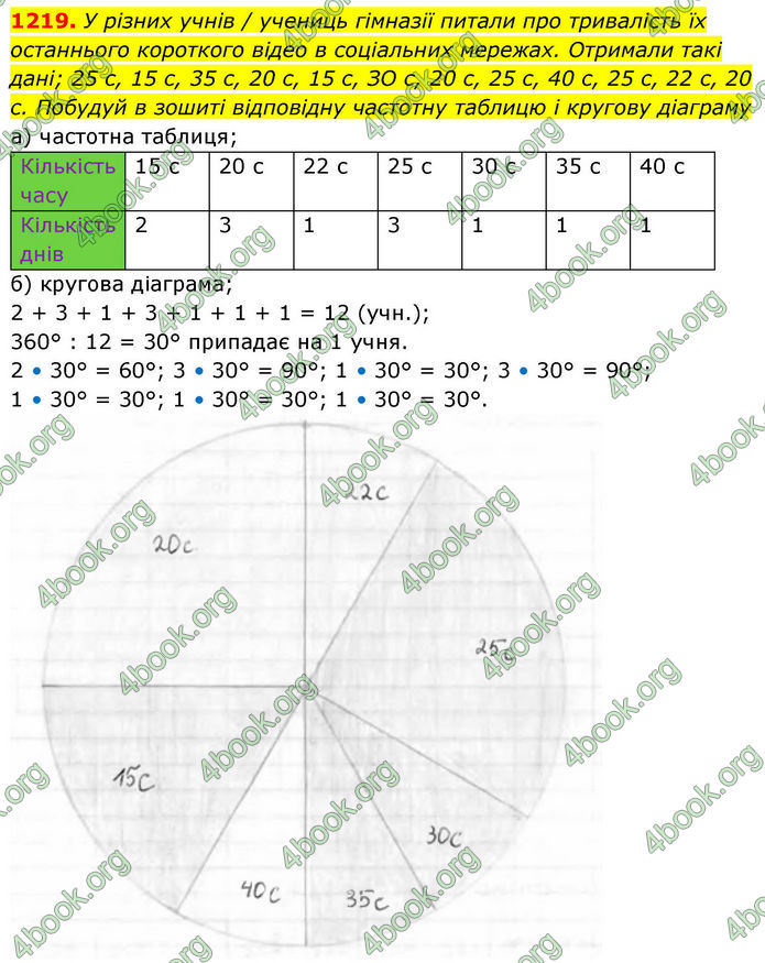 ГДЗ Алгебра 8 клас Бевз (2025)