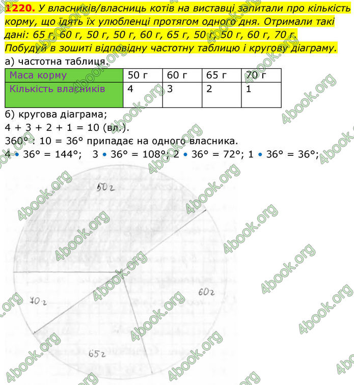ГДЗ Алгебра 8 клас Бевз (2025)