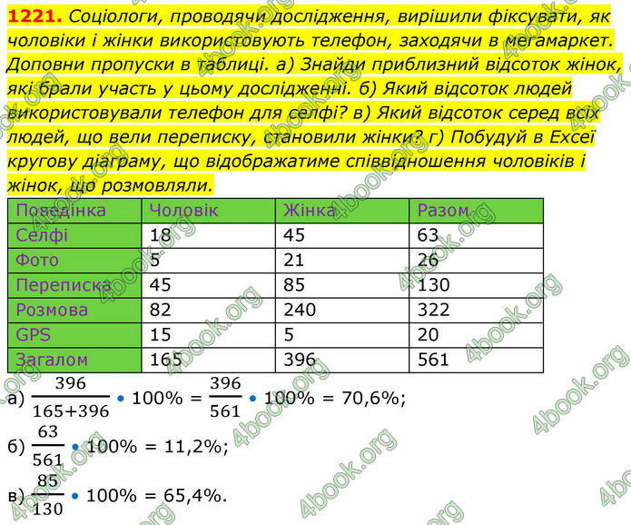 ГДЗ Алгебра 8 клас Бевз (2025)