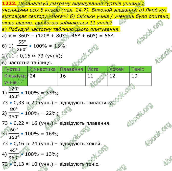 ГДЗ Алгебра 8 клас Бевз (2025)