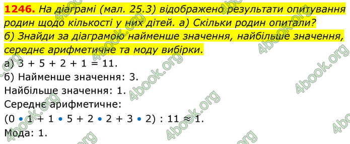 ГДЗ Алгебра 8 клас Бевз (2025)