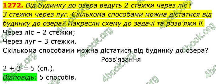 ГДЗ Алгебра 8 клас Бевз (2025)