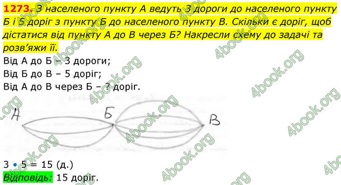 ГДЗ Алгебра 8 клас Бевз (2025)