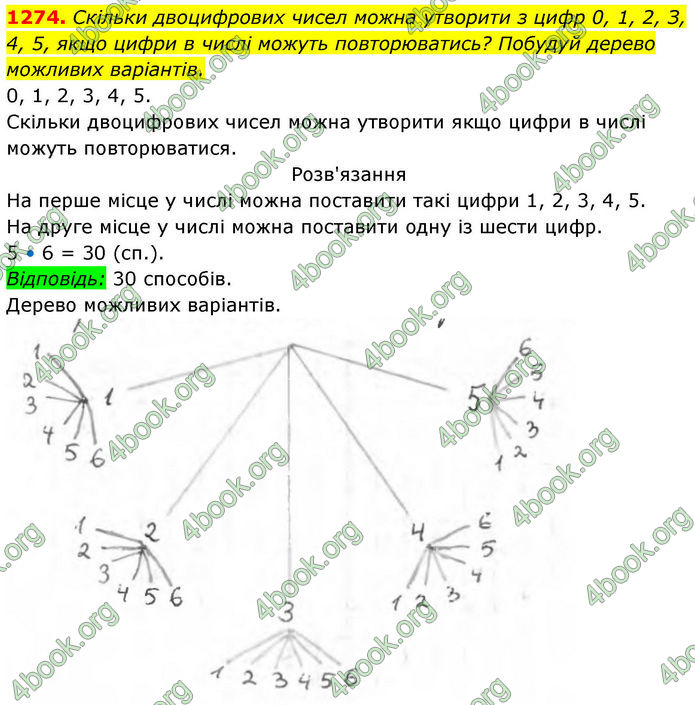 ГДЗ Алгебра 8 клас Бевз (2025)