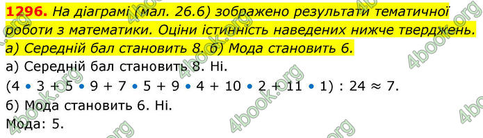 ГДЗ Алгебра 8 клас Бевз (2025)