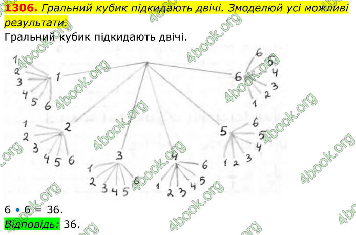 ГДЗ Алгебра 8 клас Бевз (2025)
