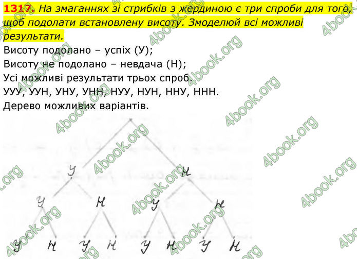 ГДЗ Алгебра 8 клас Бевз (2025)