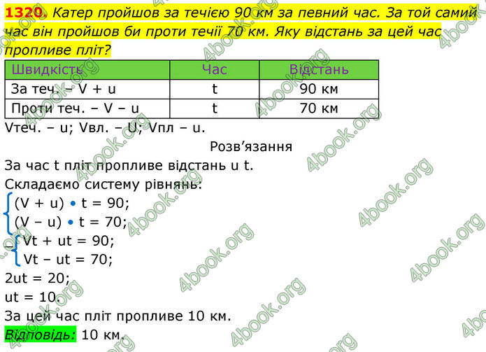 ГДЗ Алгебра 8 клас Бевз (2025)