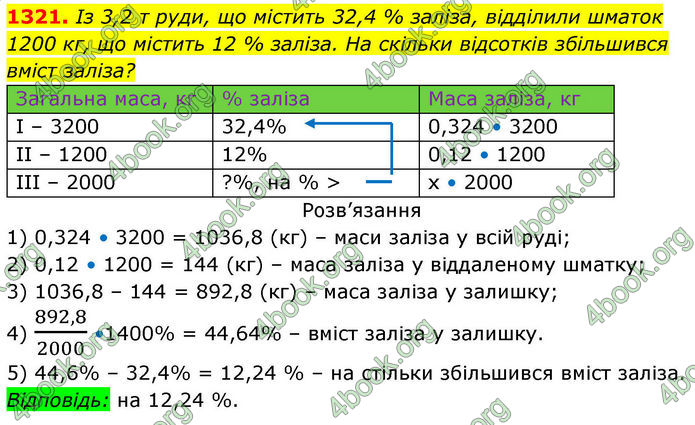 ГДЗ Алгебра 8 клас Бевз (2025)