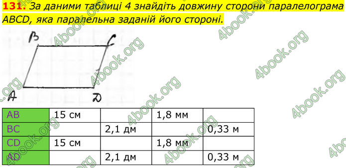 ГДЗ Геометрія 8 клас Бурда (2025)