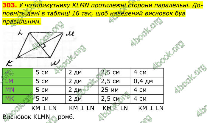 ГДЗ Геометрія 8 клас Бурда (2025)