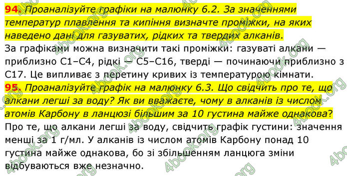 ГДЗ Хімія 10 клас Григорович