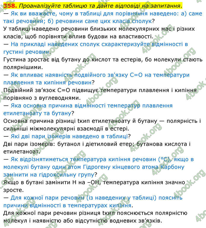 ГДЗ Хімія 10 клас Григорович