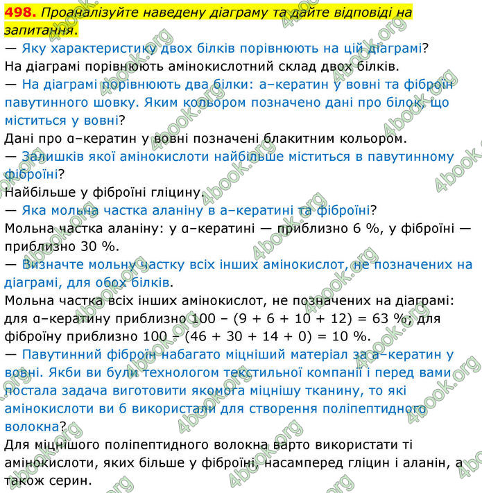 ГДЗ Хімія 10 клас Григорович