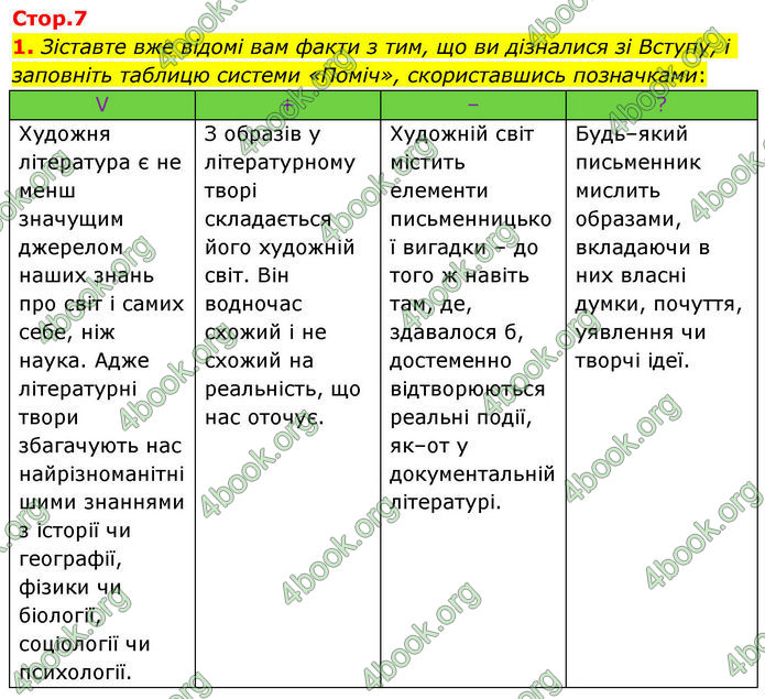 ГДЗ Зарубіжна література 8 клас Волощук