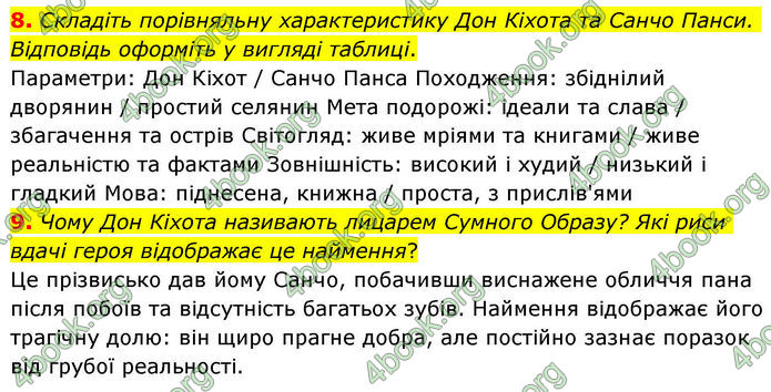 ГДЗ Зарубіжна література 8 клас Волощук