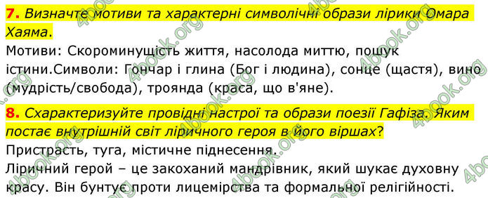 ГДЗ Зарубіжна література 8 клас Волощук