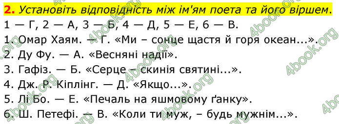 ГДЗ Зарубіжна література 8 клас Волощук