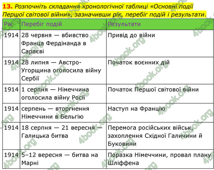 ГДЗ Всесвітня історія 10 клас Гісем