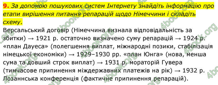 ГДЗ Всесвітня історія 10 клас Гісем