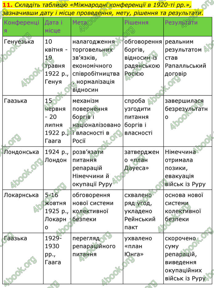 ГДЗ Всесвітня історія 10 клас Гісем
