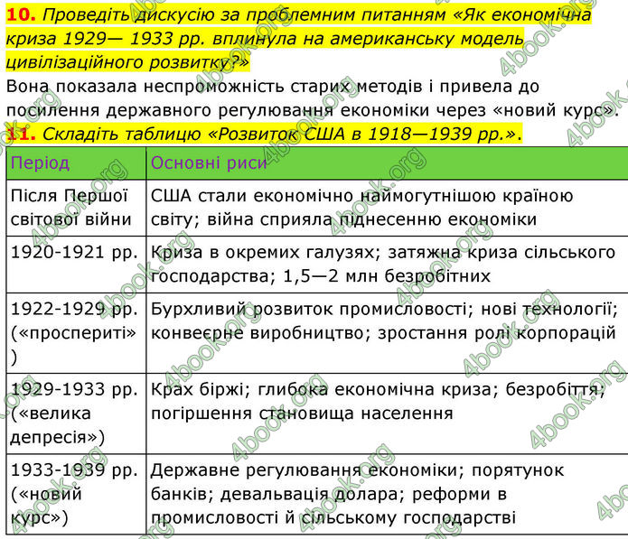 ГДЗ Всесвітня історія 10 клас Гісем