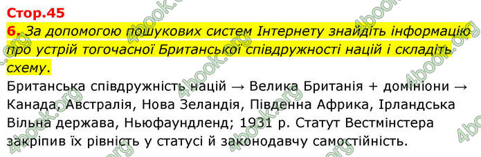 ГДЗ Всесвітня історія 10 клас Гісем
