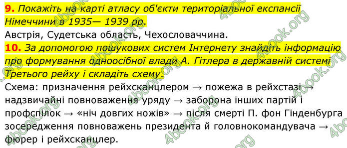 ГДЗ Всесвітня історія 10 клас Гісем